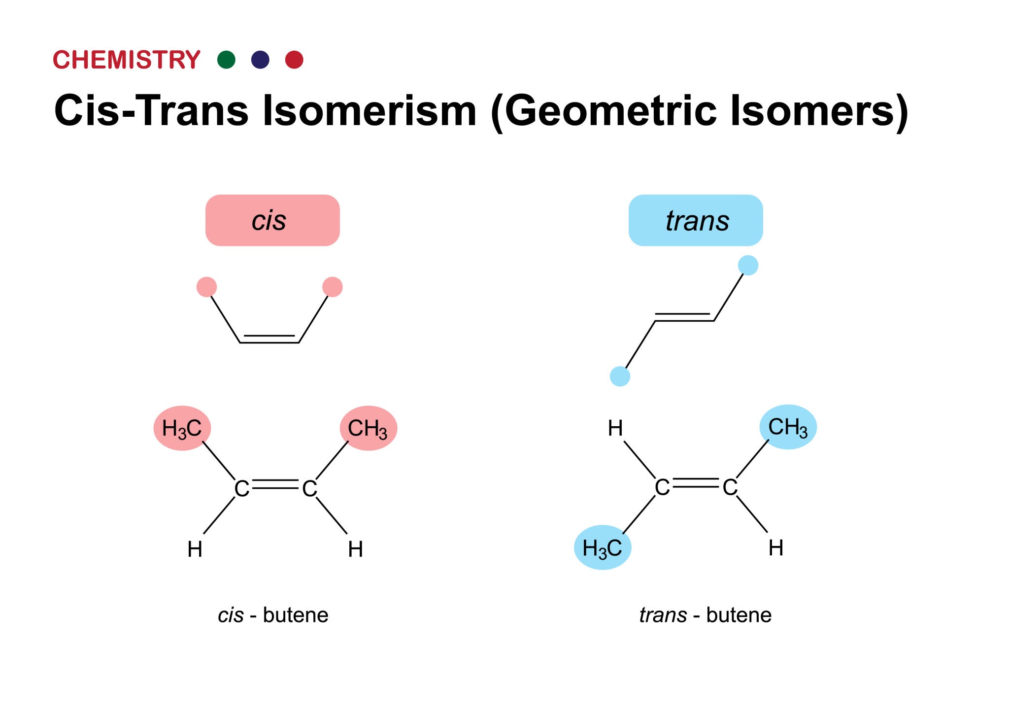 Cis-Trans Isomers Example